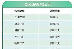 效率不高！塔图姆半场14中5拿到16分 正负值-16